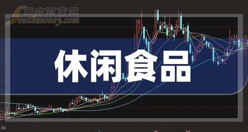 创业板休闲食品上市公司一览表及文化艺术经纪代理业务浅析